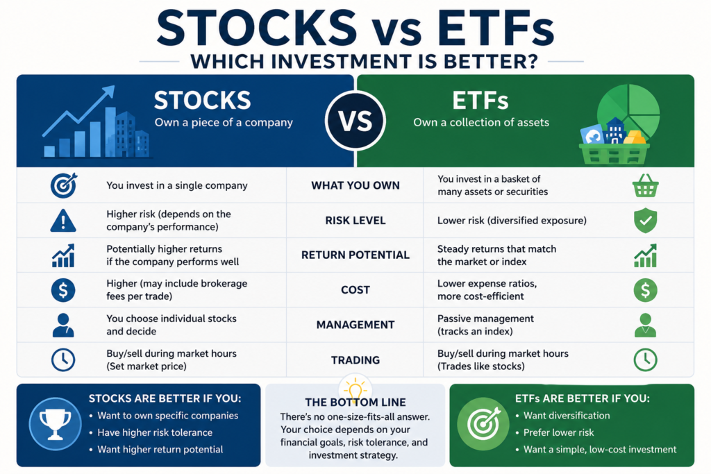 Stocks vs ETFs: Which Investment Is Better? 2026-2027